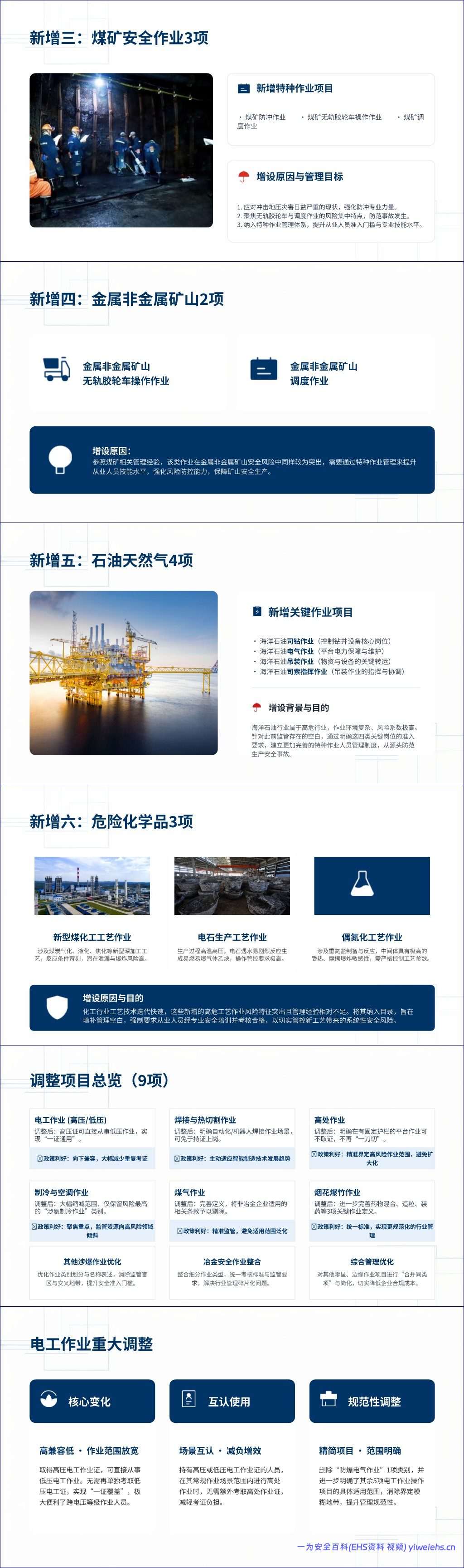 【PPT】《特种作业目录》修订解读
