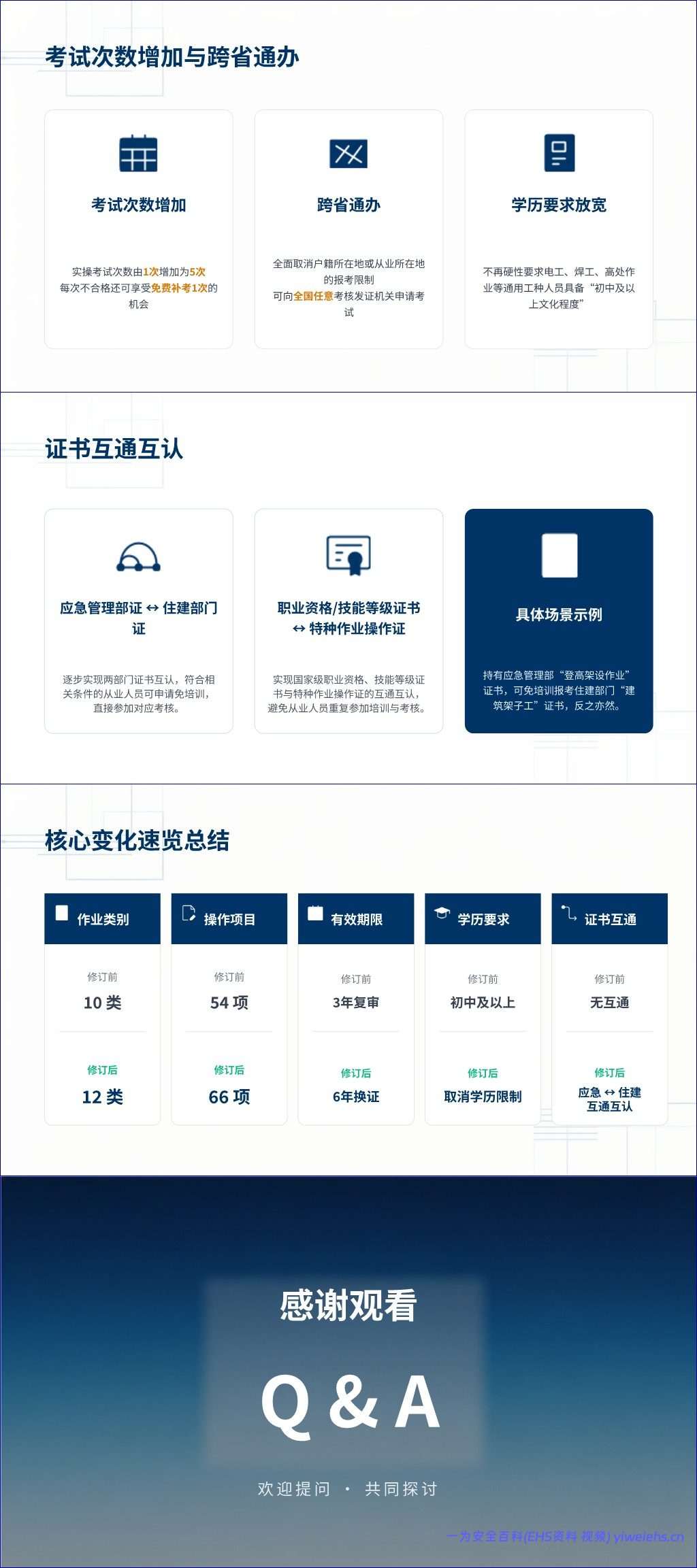 【PPT】《特种作业目录》修订解读