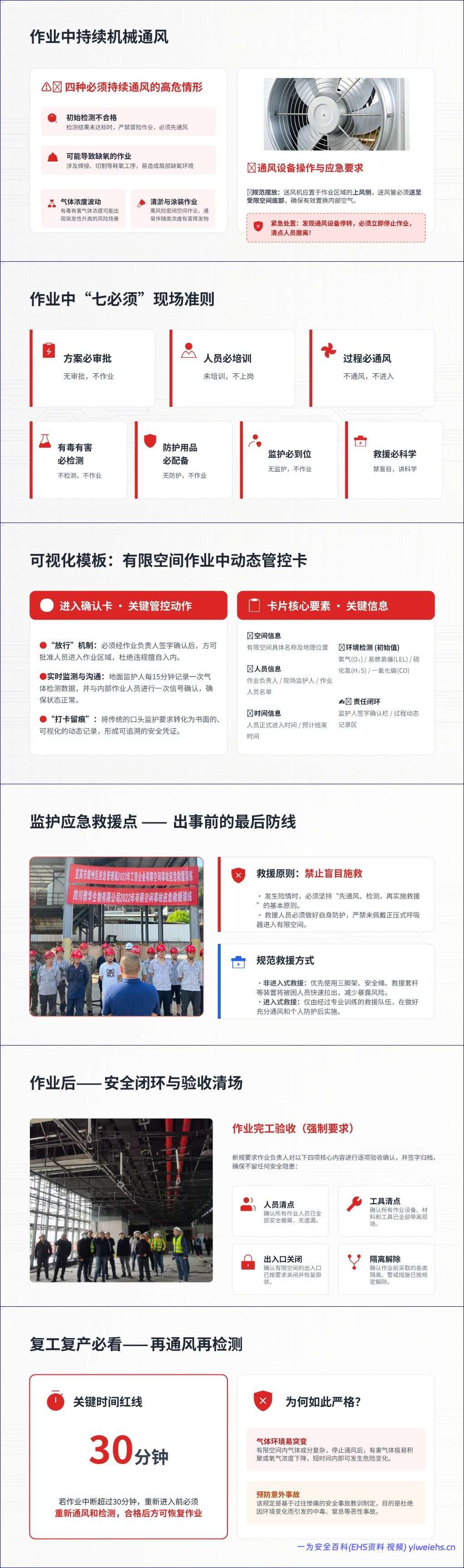 【PPT】《有限空间作业安全技术规范》培训课件