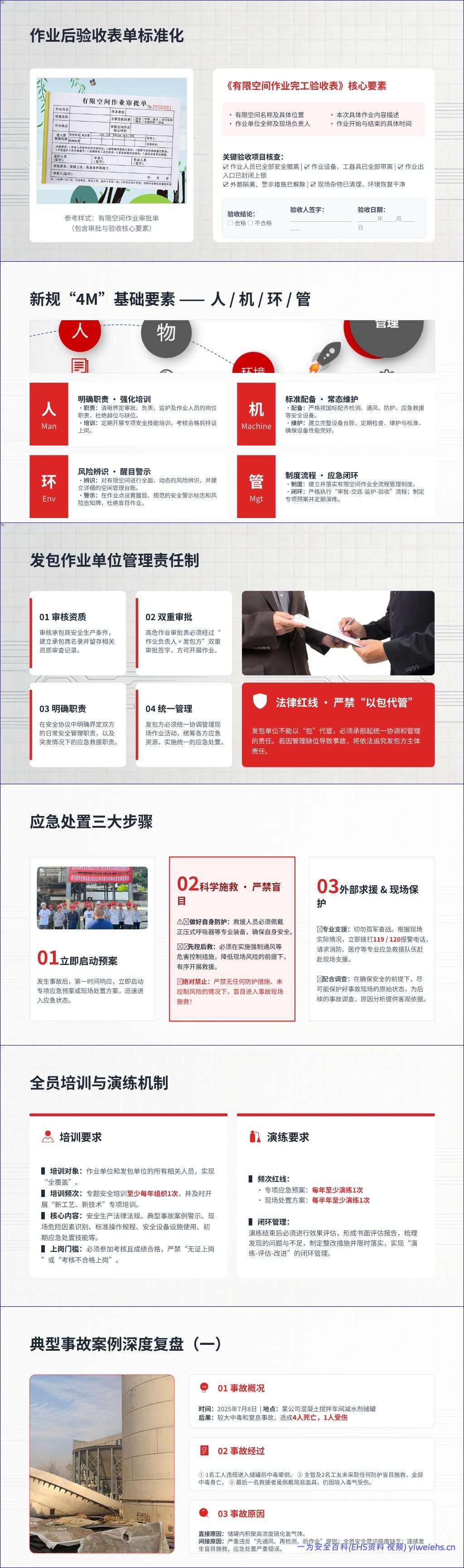【PPT】《有限空间作业安全技术规范》培训课件