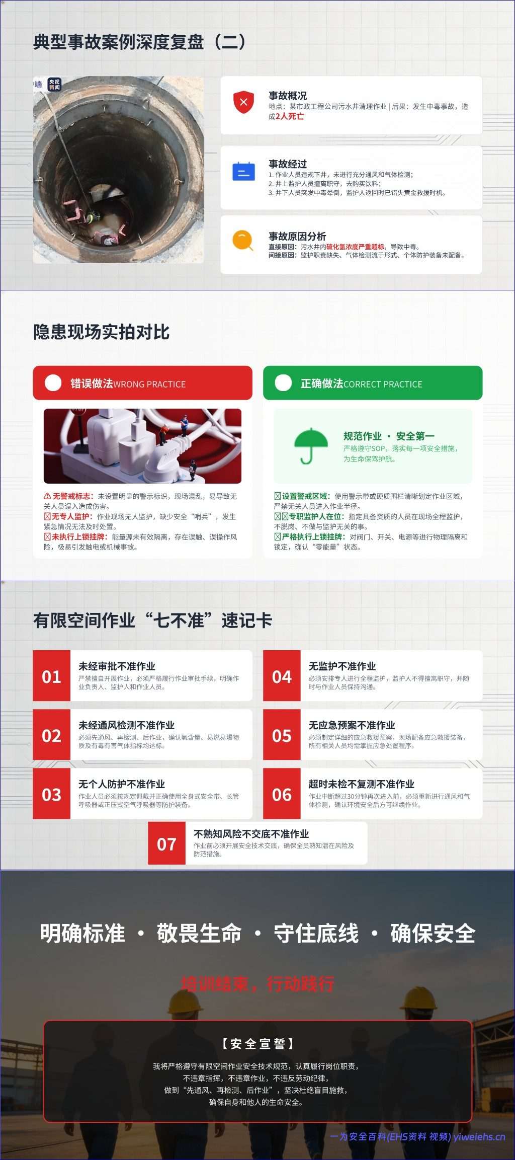 【PPT】《有限空间作业安全技术规范》培训课件