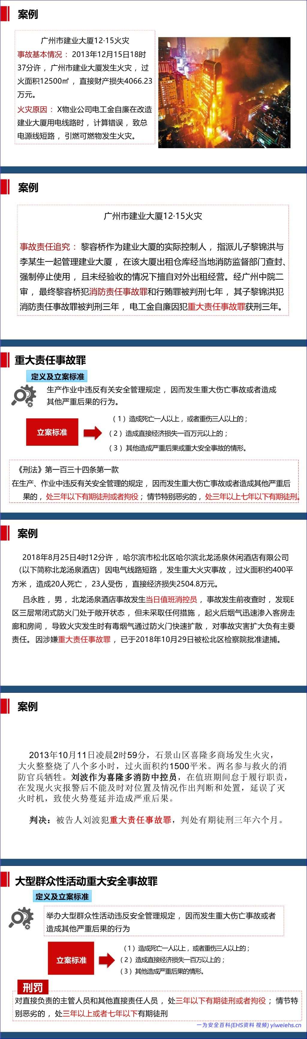【PPT】2026最新消防安全知识培训之–物业管理篇70页