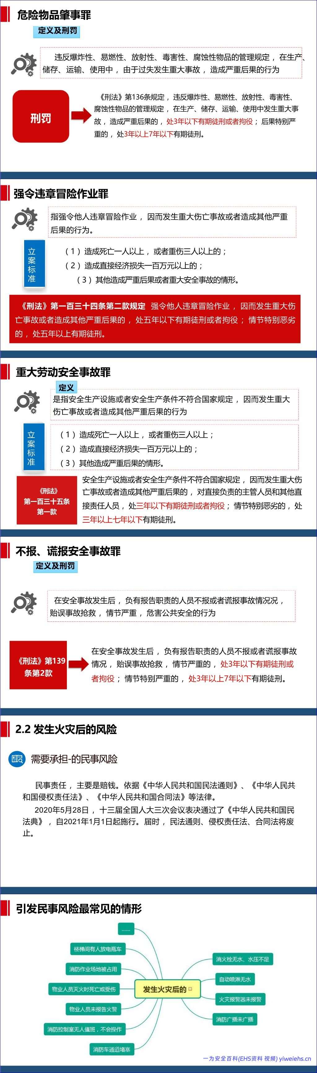 【PPT】2026最新消防安全知识培训之–物业管理篇70页