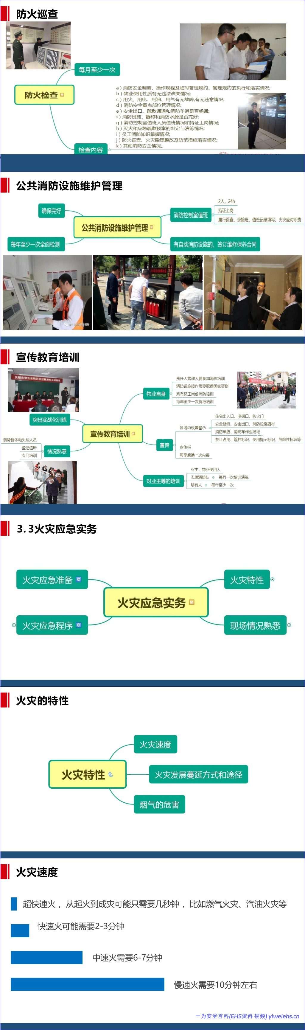 【PPT】2026最新消防安全知识培训之–物业管理篇70页