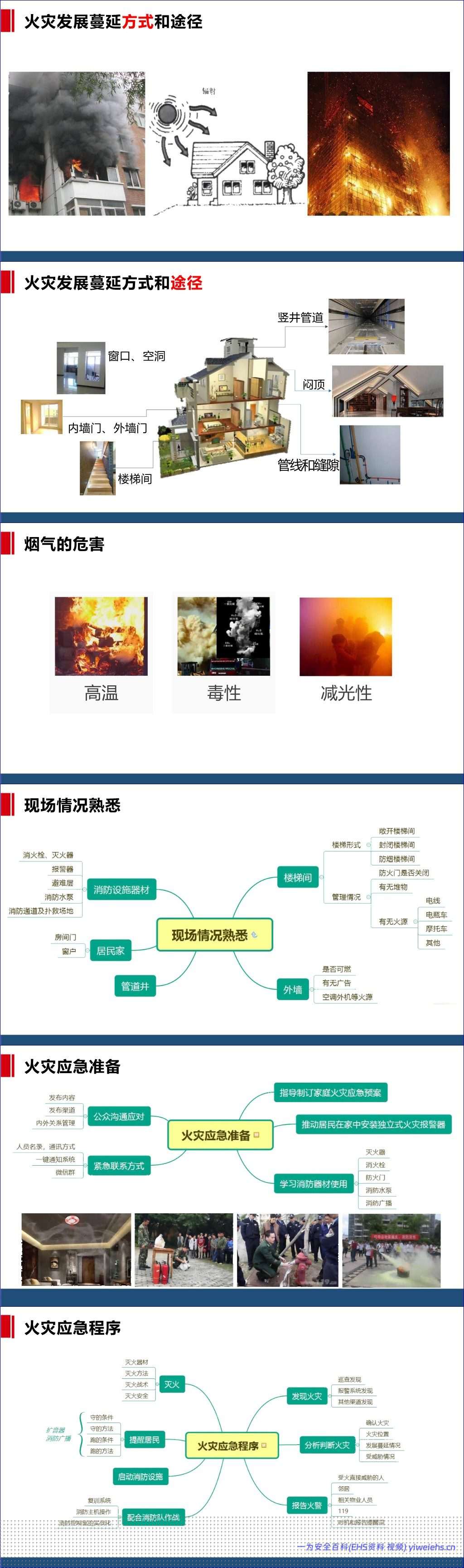 【PPT】2026最新消防安全知识培训之–物业管理篇70页