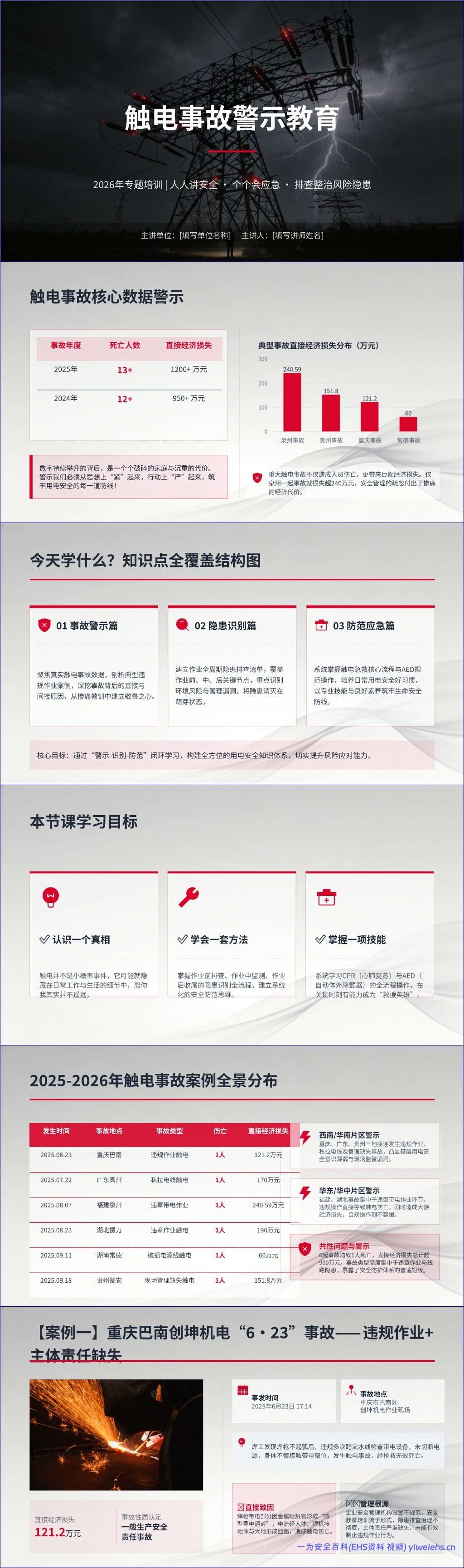 【PPT】触电事故警示教育培训课件
