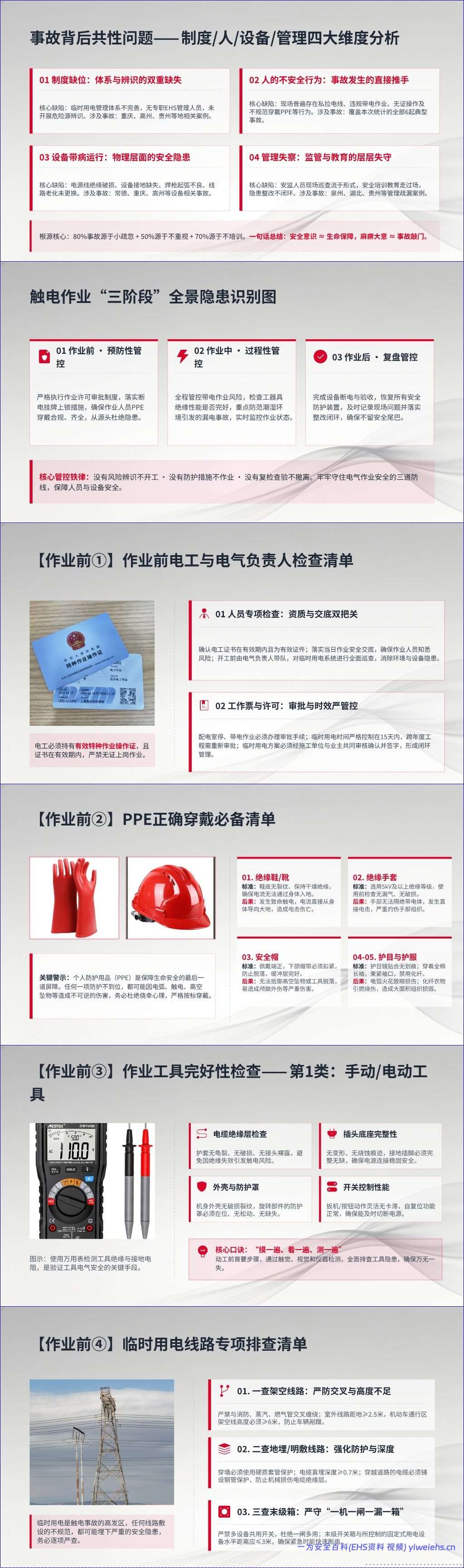 【PPT】触电事故警示教育培训课件