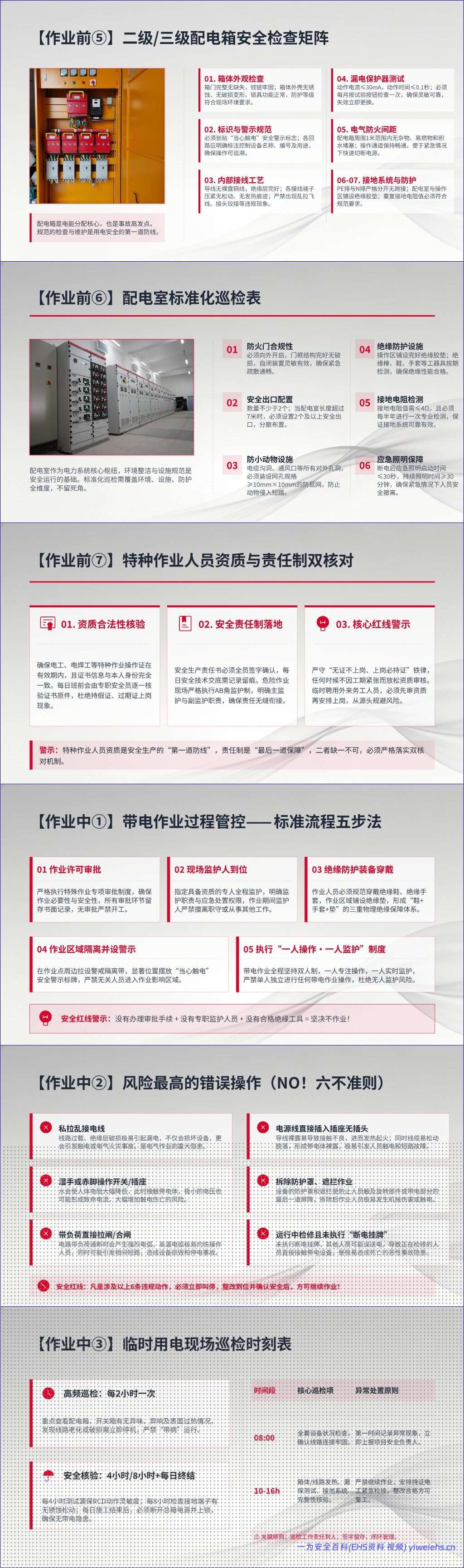 【PPT】触电事故警示教育培训课件