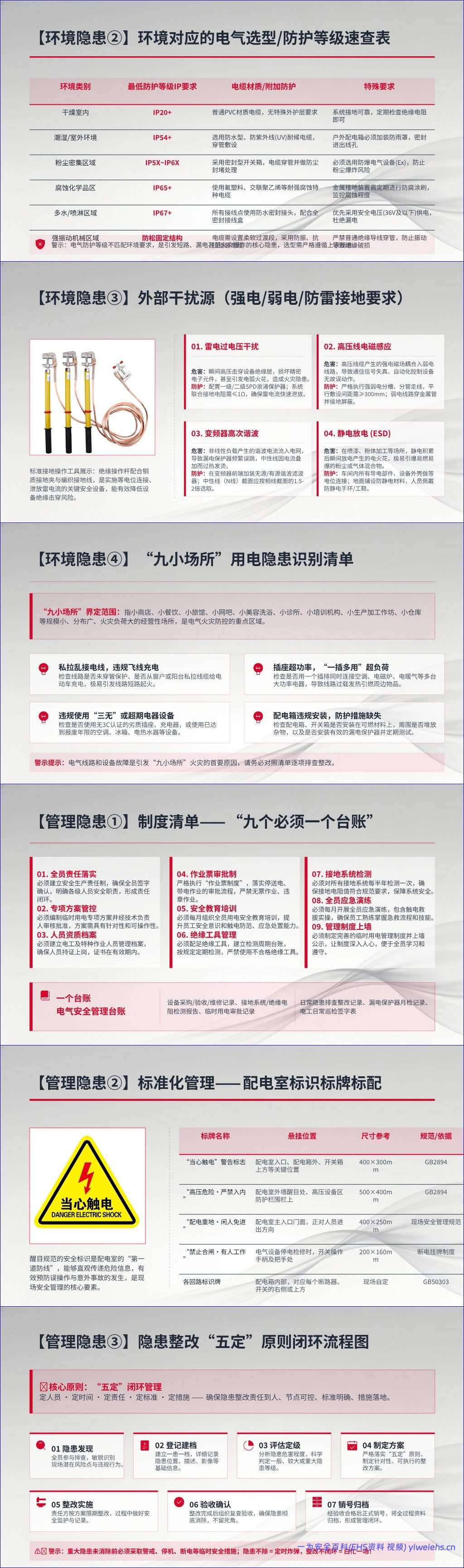【PPT】触电事故警示教育培训课件