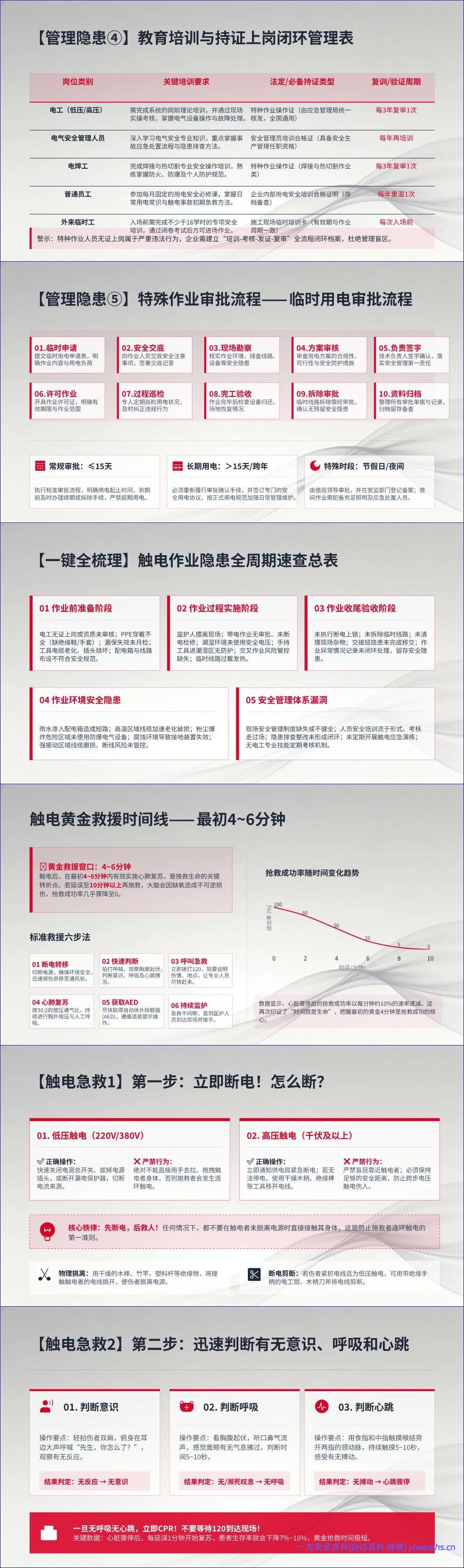 【PPT】触电事故警示教育培训课件