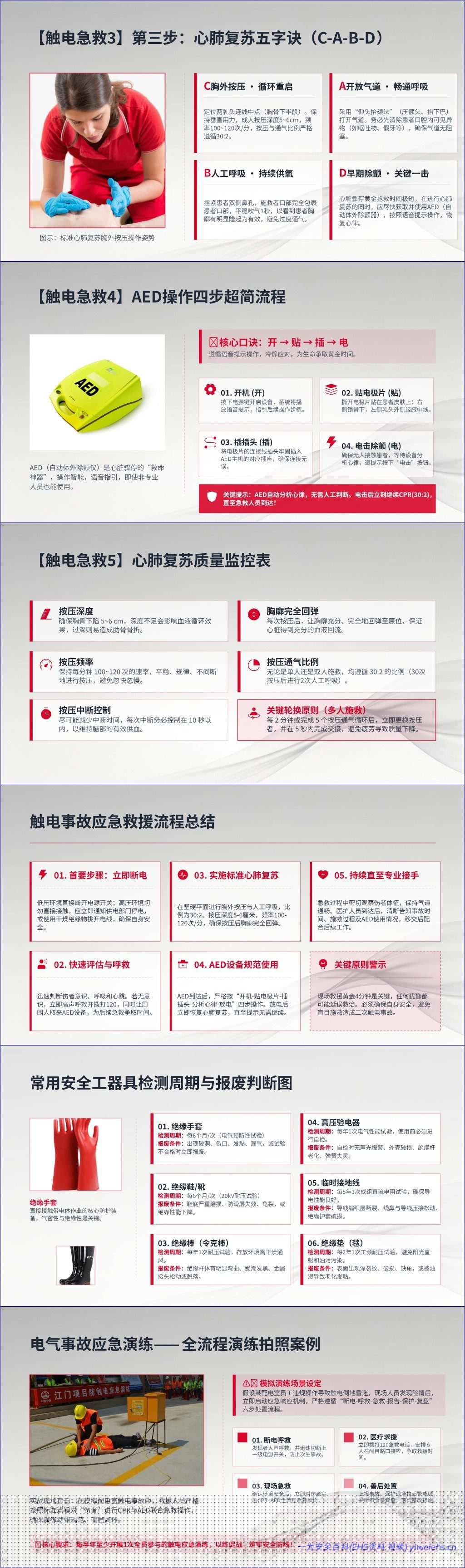 【PPT】触电事故警示教育培训课件