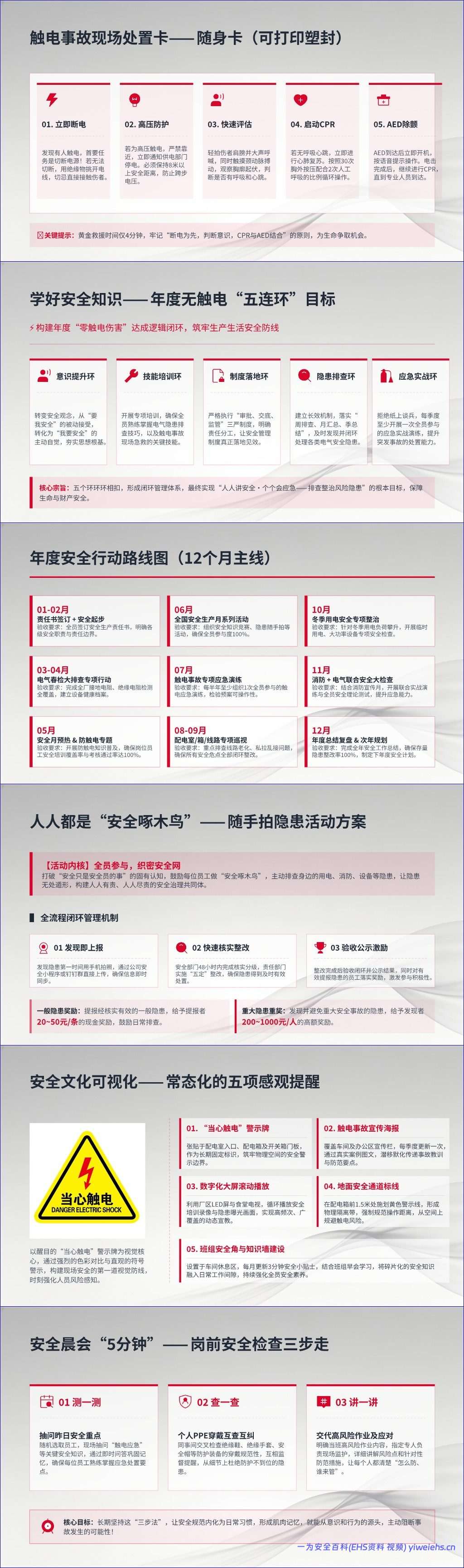 【PPT】触电事故警示教育培训课件