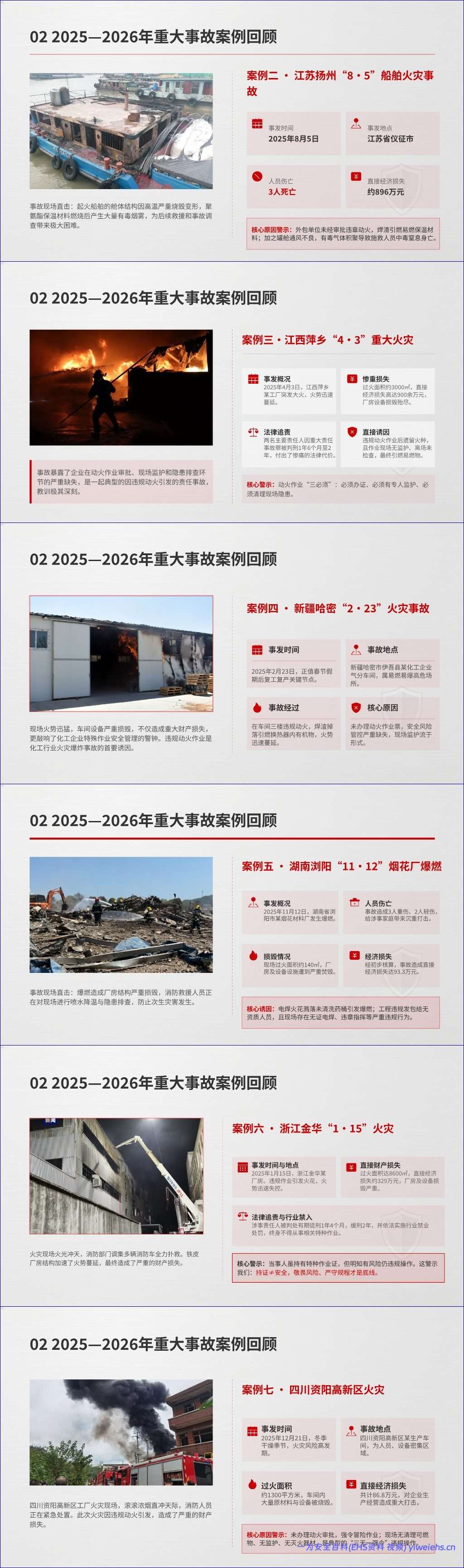 【PPT】动火作业安全培训课件