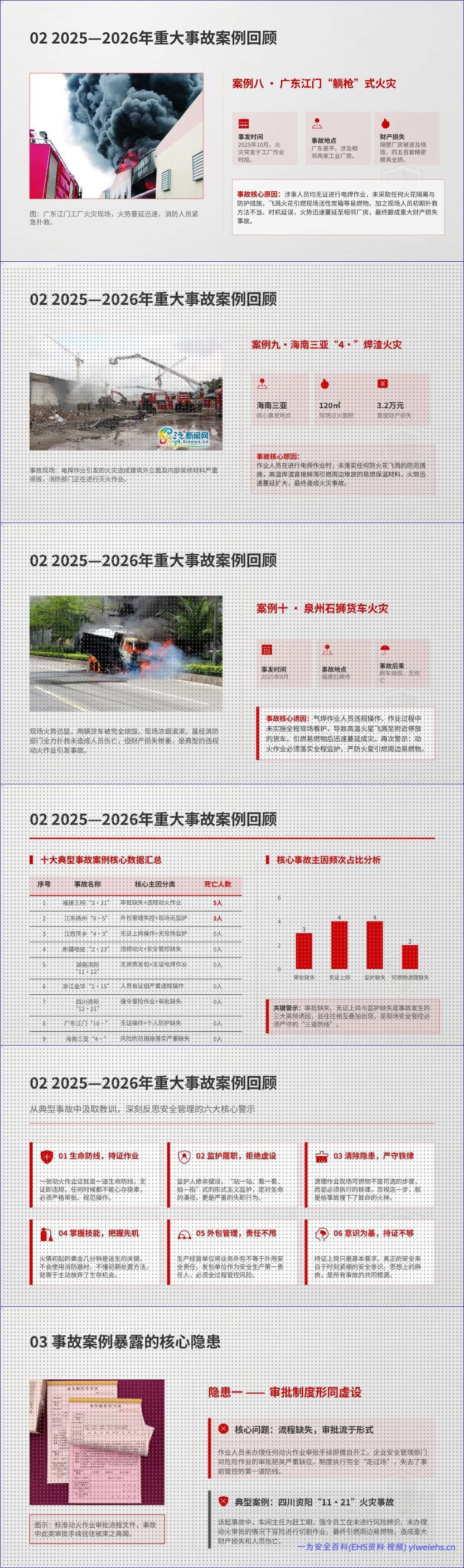 【PPT】动火作业安全培训课件