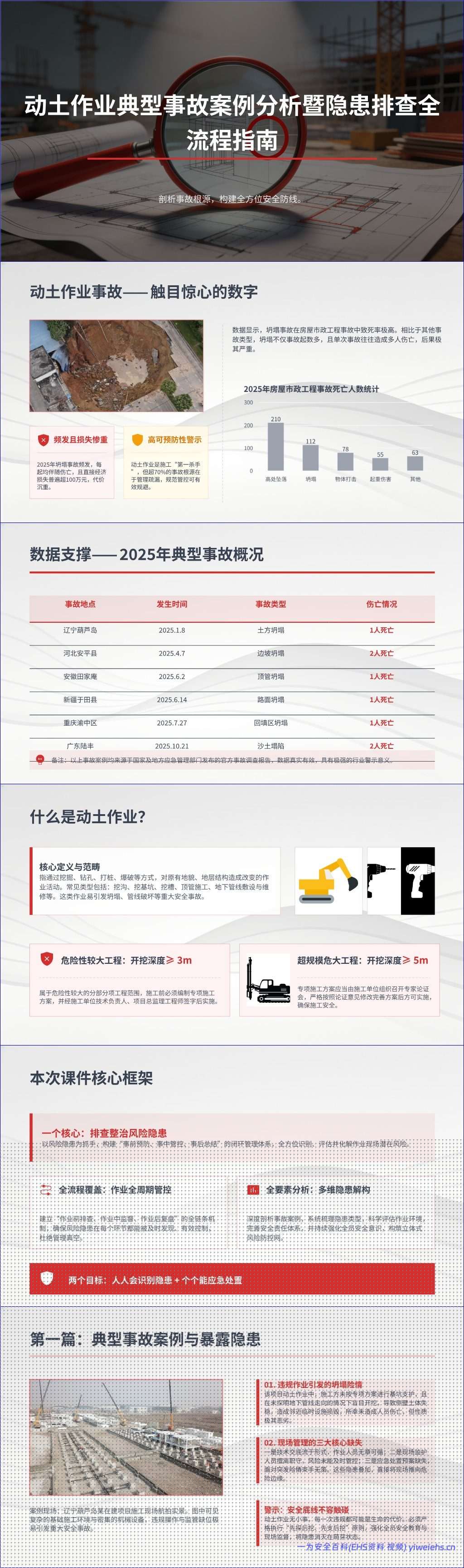 【PPT】动土作业典型事故案例分析与隐患排查全流程指南