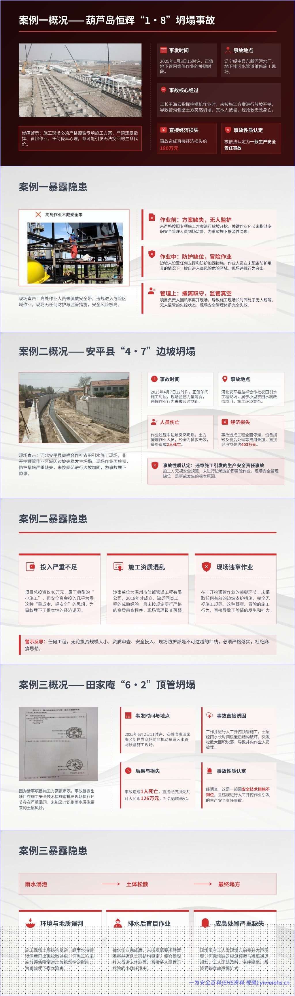 【PPT】动土作业典型事故案例分析与隐患排查全流程指南