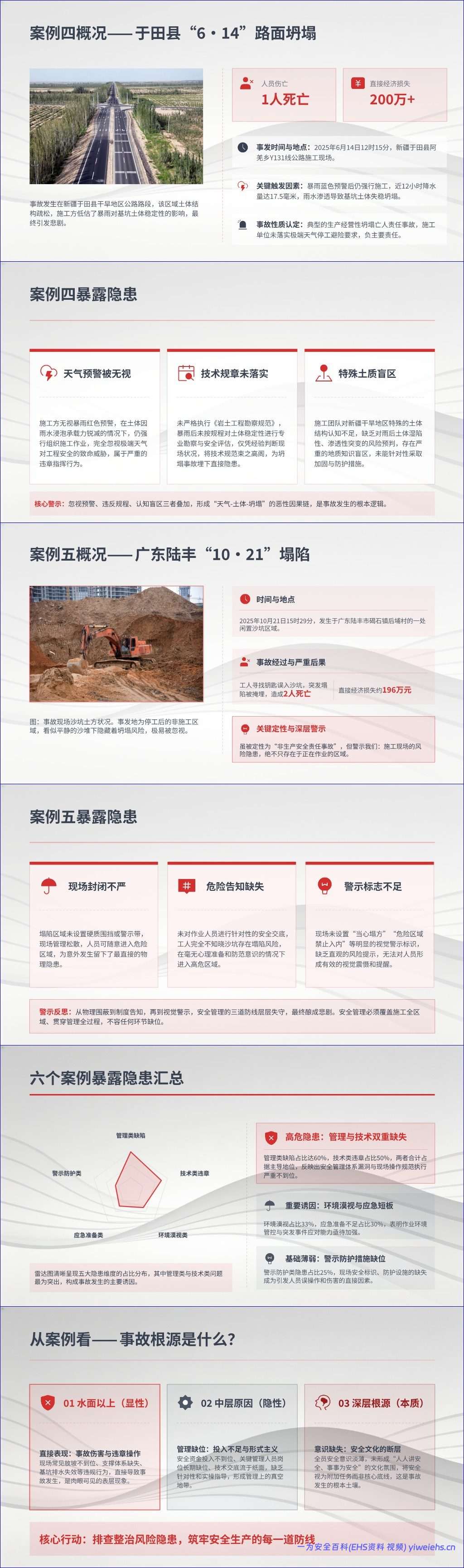 【PPT】动土作业典型事故案例分析与隐患排查全流程指南