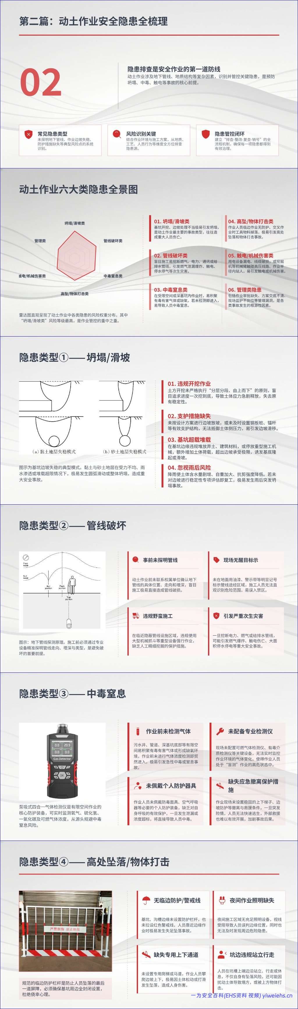 【PPT】动土作业典型事故案例分析与隐患排查全流程指南