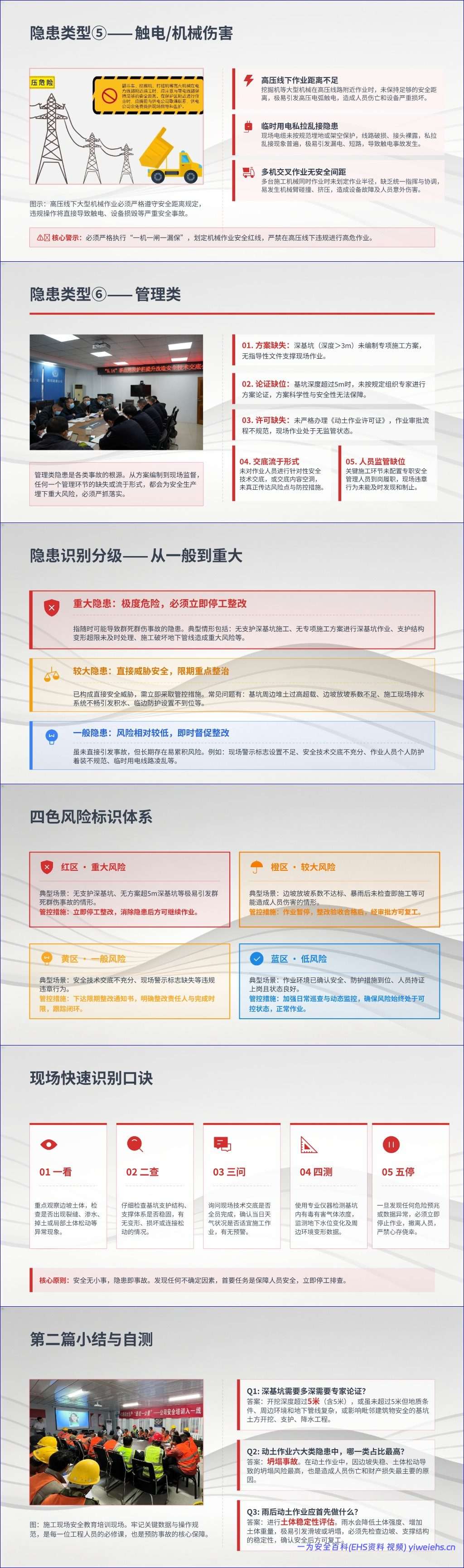 【PPT】动土作业典型事故案例分析与隐患排查全流程指南