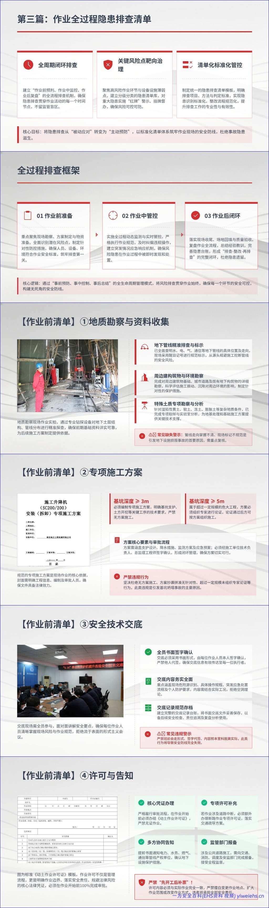 【PPT】动土作业典型事故案例分析与隐患排查全流程指南