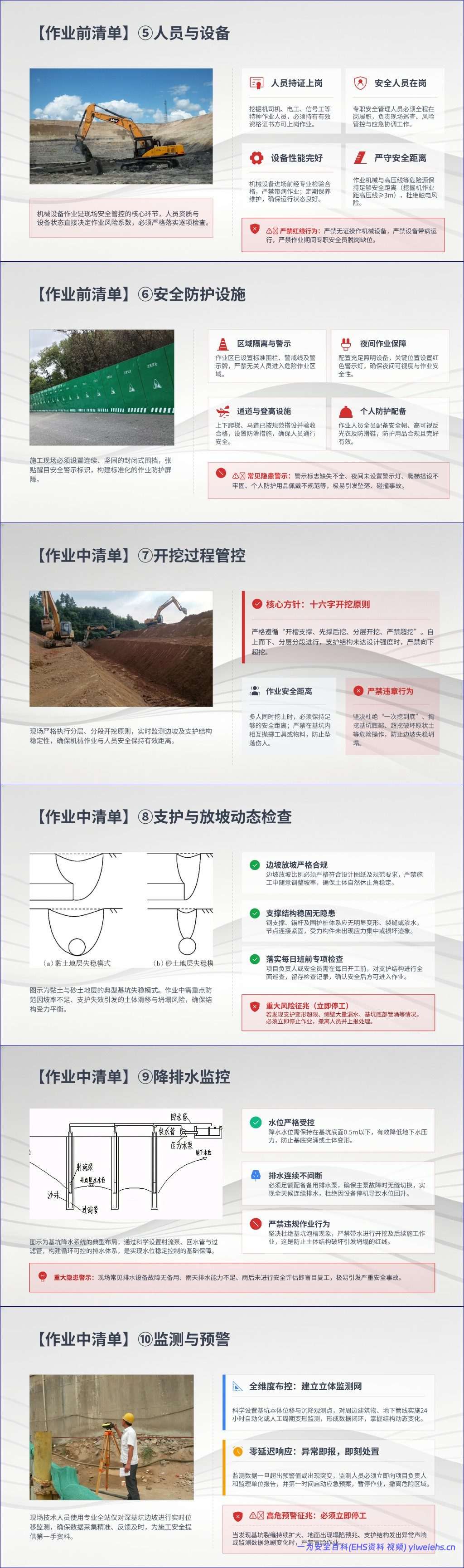 【PPT】动土作业典型事故案例分析与隐患排查全流程指南