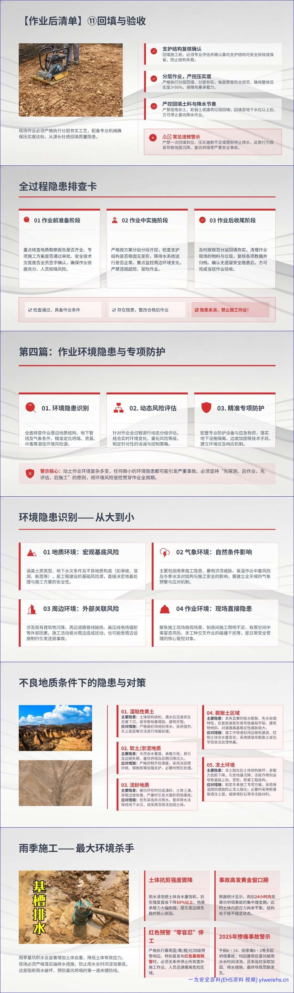【PPT】动土作业典型事故案例分析与隐患排查全流程指南