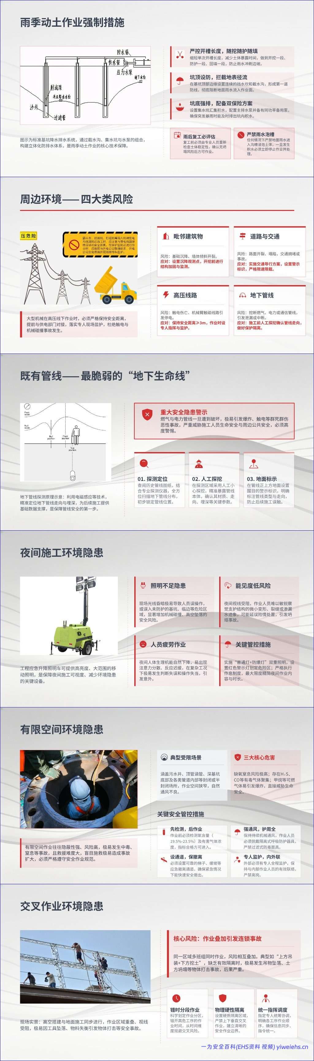 【PPT】动土作业典型事故案例分析与隐患排查全流程指南