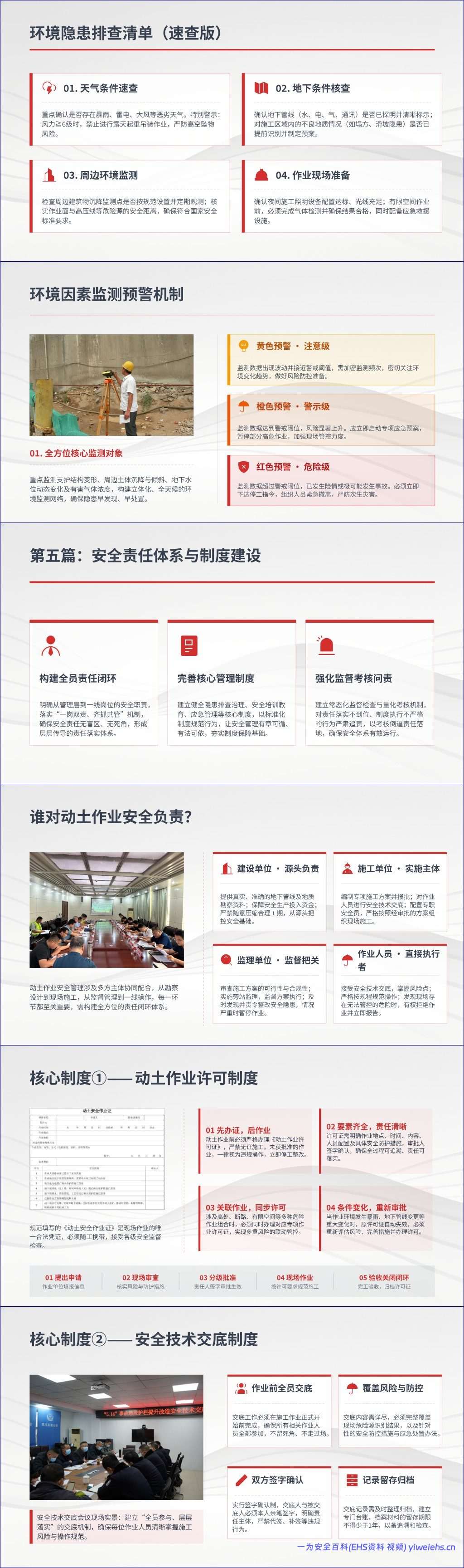 【PPT】动土作业典型事故案例分析与隐患排查全流程指南