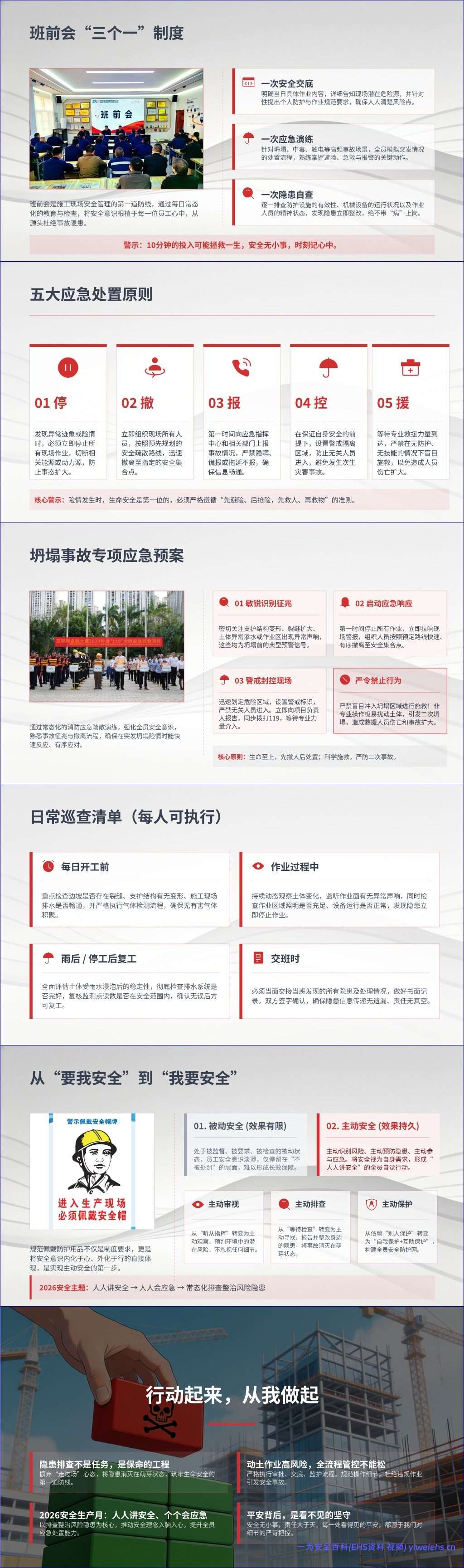 【PPT】动土作业典型事故案例分析与隐患排查全流程指南