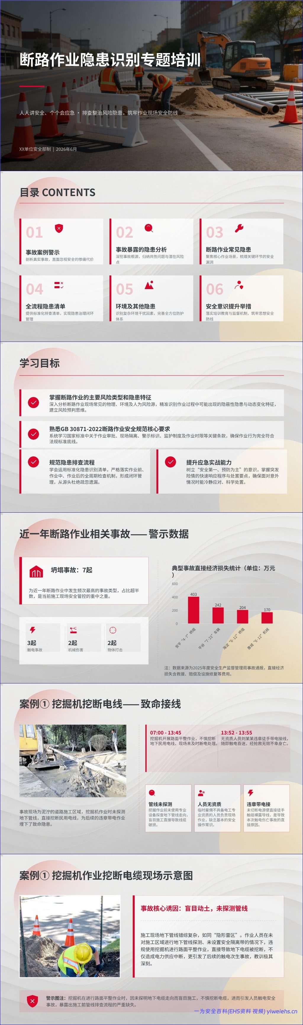 【PPT】断路作业隐患识别专题培训