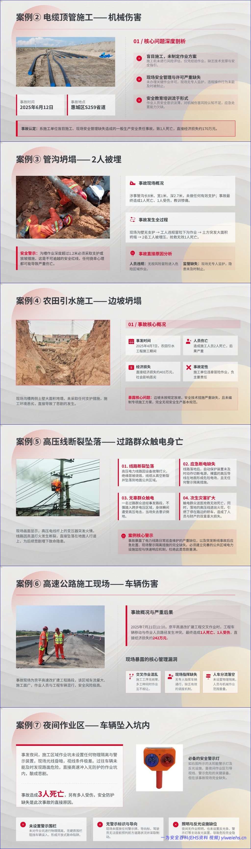 【PPT】断路作业隐患识别专题培训
