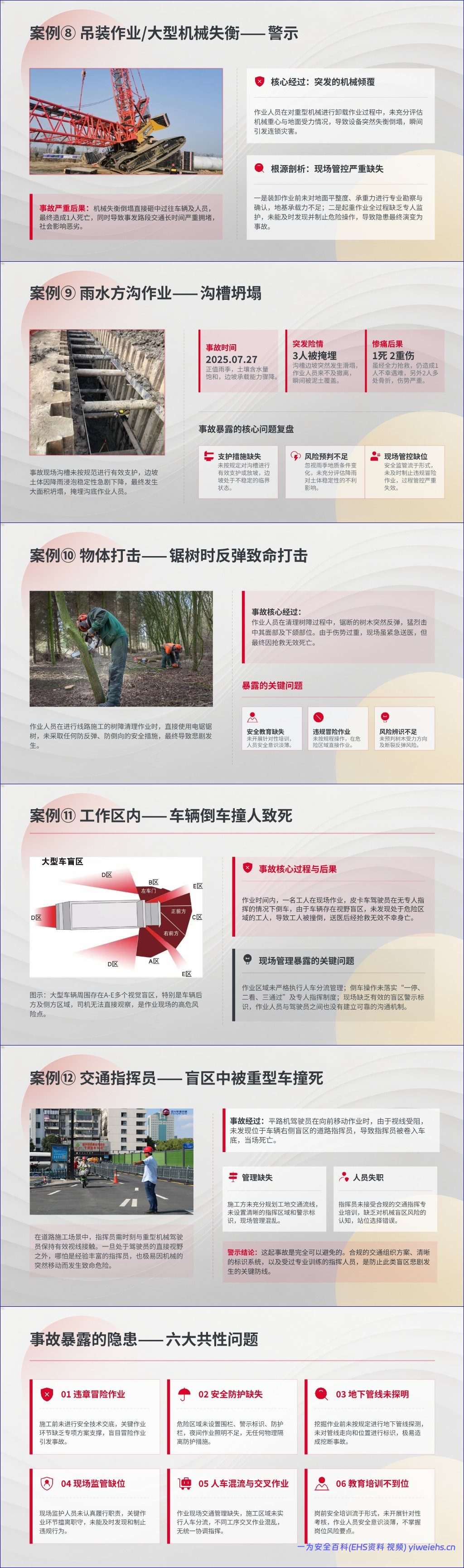【PPT】断路作业隐患识别专题培训