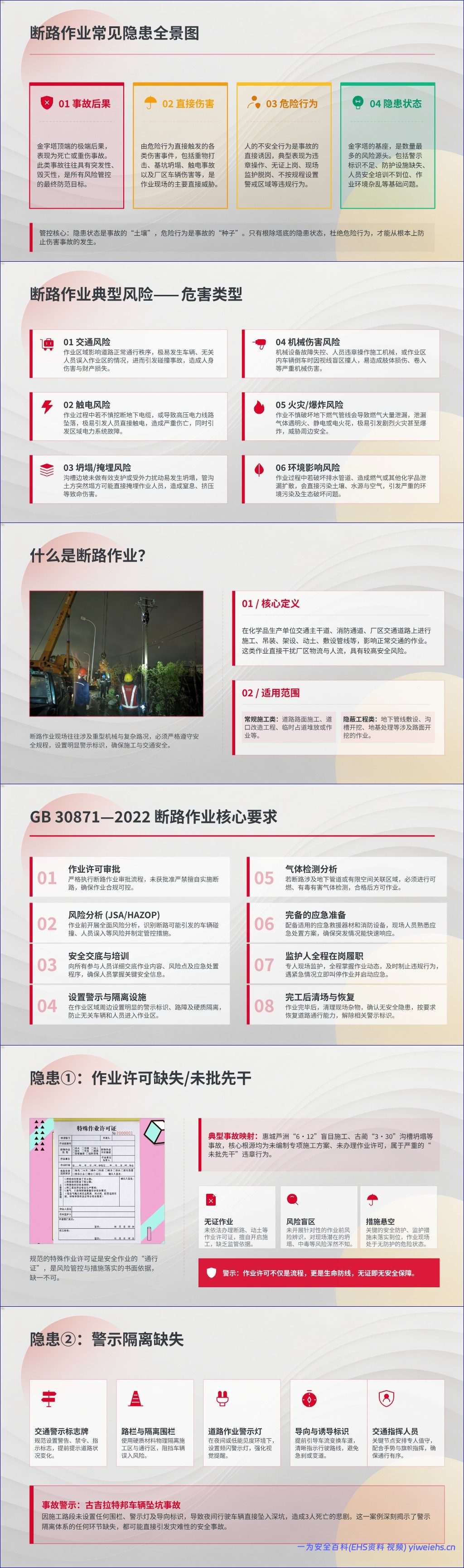 【PPT】断路作业隐患识别专题培训