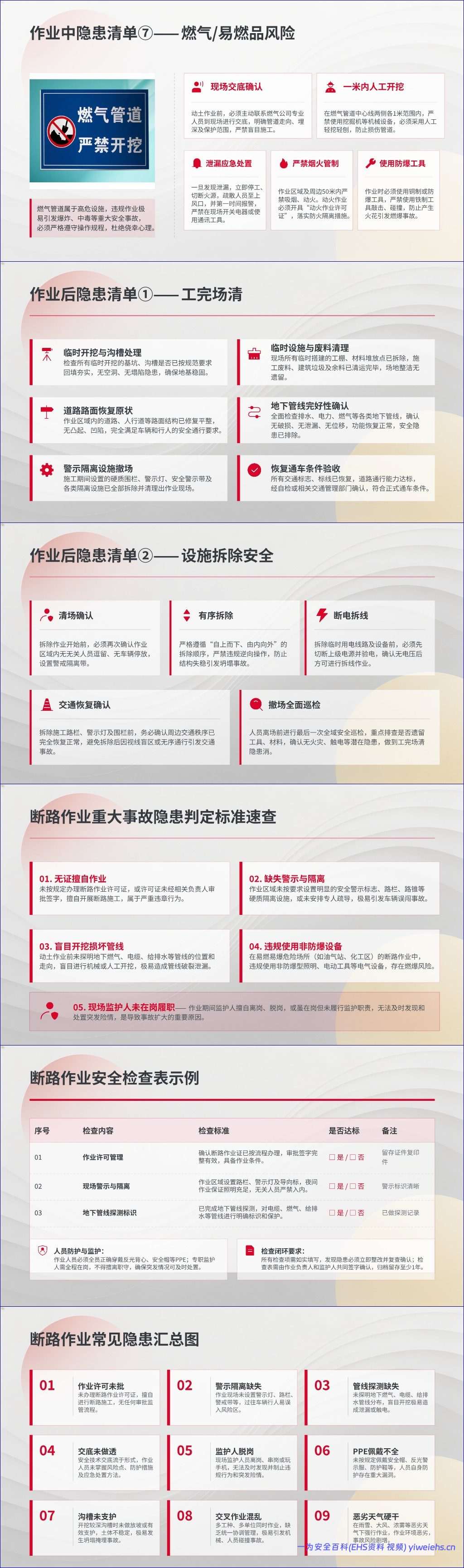 【PPT】断路作业隐患识别专题培训