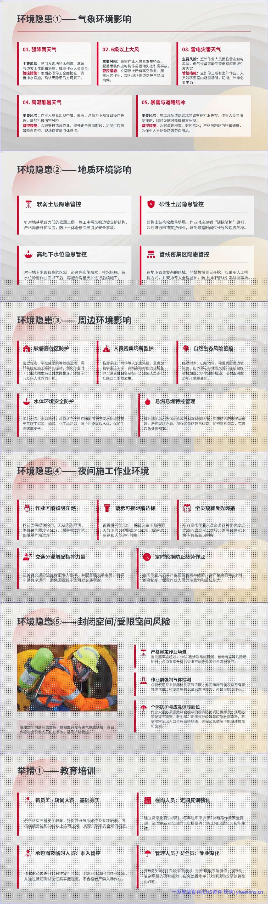 【PPT】断路作业隐患识别专题培训