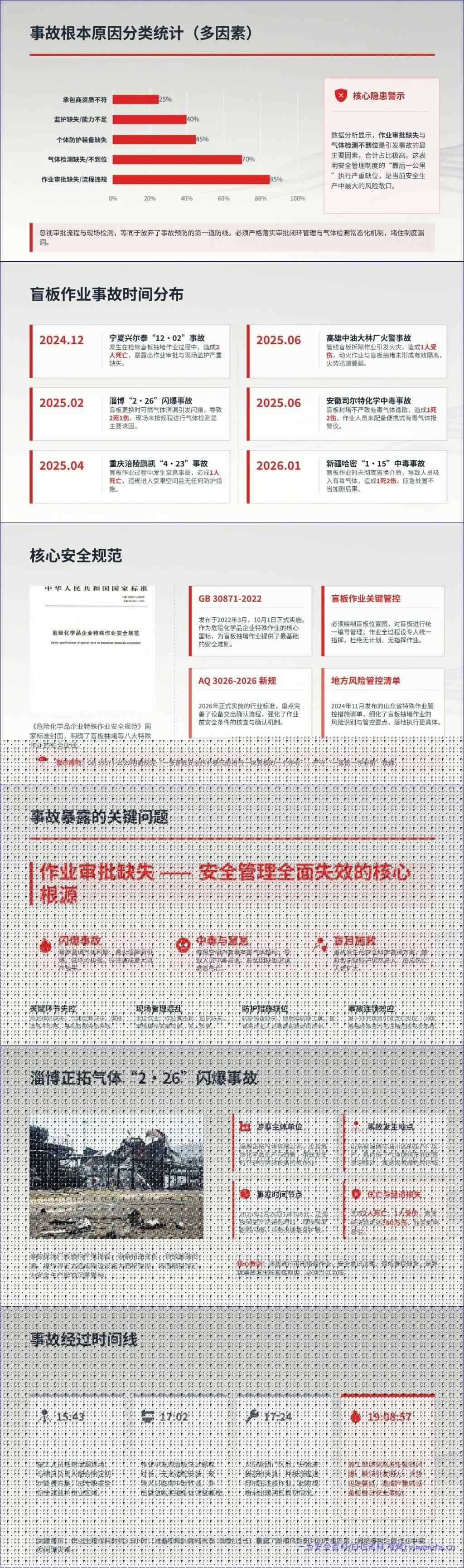 【PPT】盲板抽堵作业典型事故案例与隐患识别课件