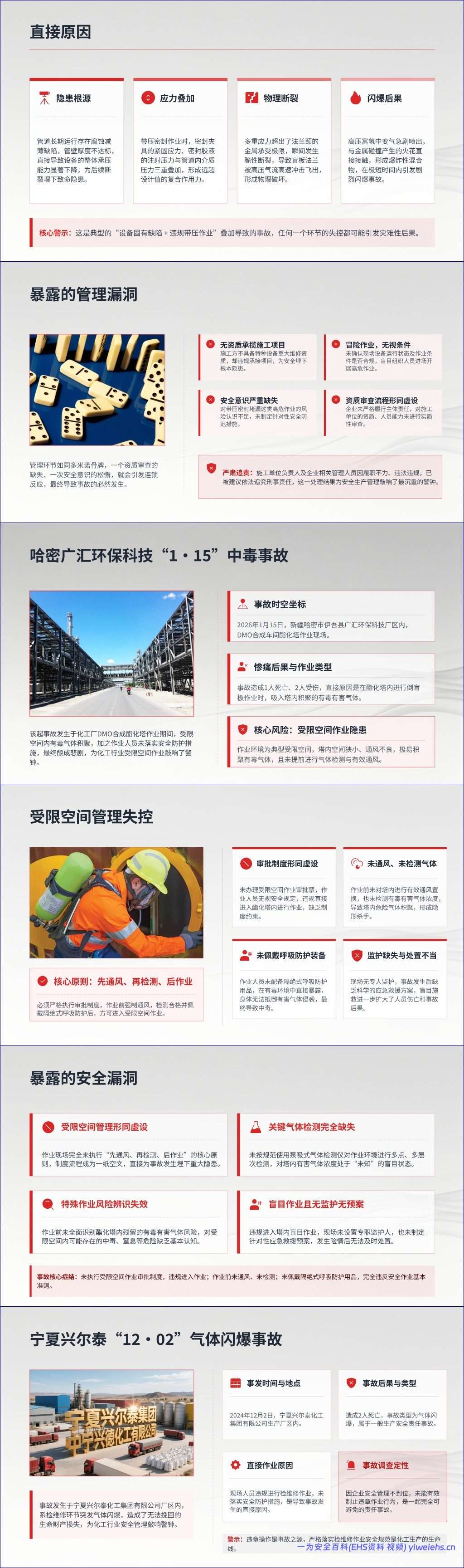 【PPT】盲板抽堵作业典型事故案例与隐患识别课件