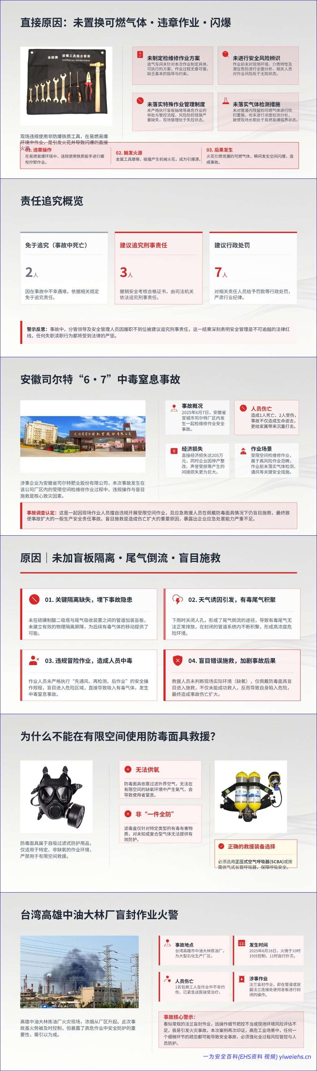 【PPT】盲板抽堵作业典型事故案例与隐患识别课件