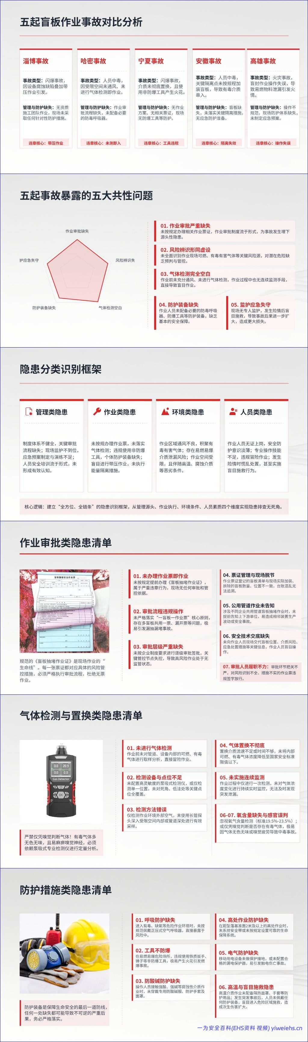 【PPT】盲板抽堵作业典型事故案例与隐患识别课件