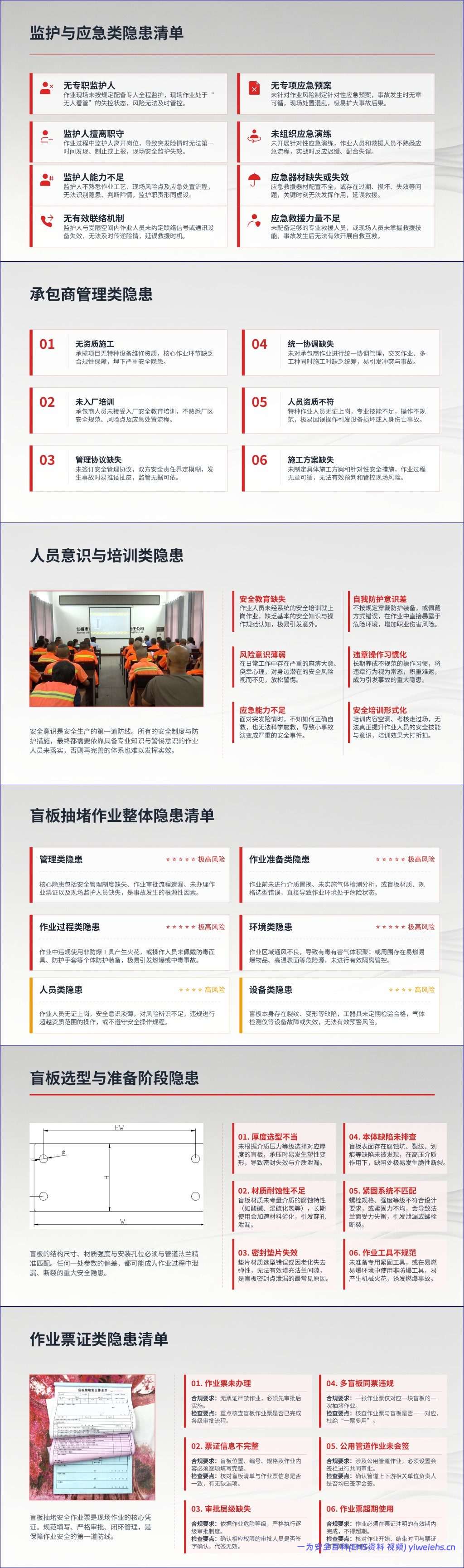 【PPT】盲板抽堵作业典型事故案例与隐患识别课件