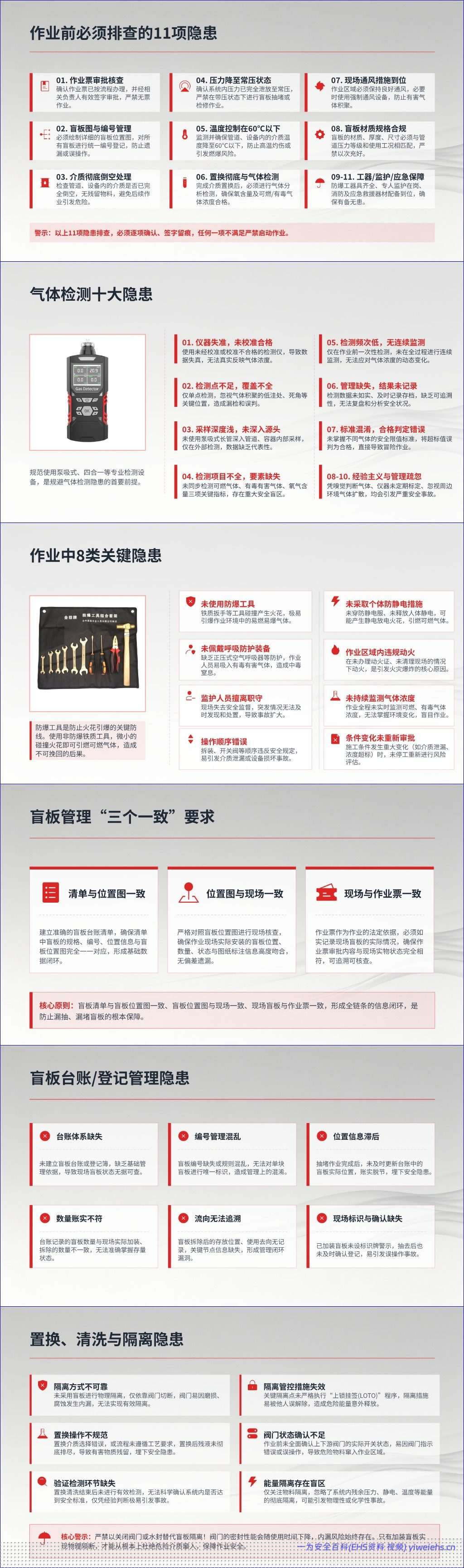 【PPT】盲板抽堵作业典型事故案例与隐患识别课件