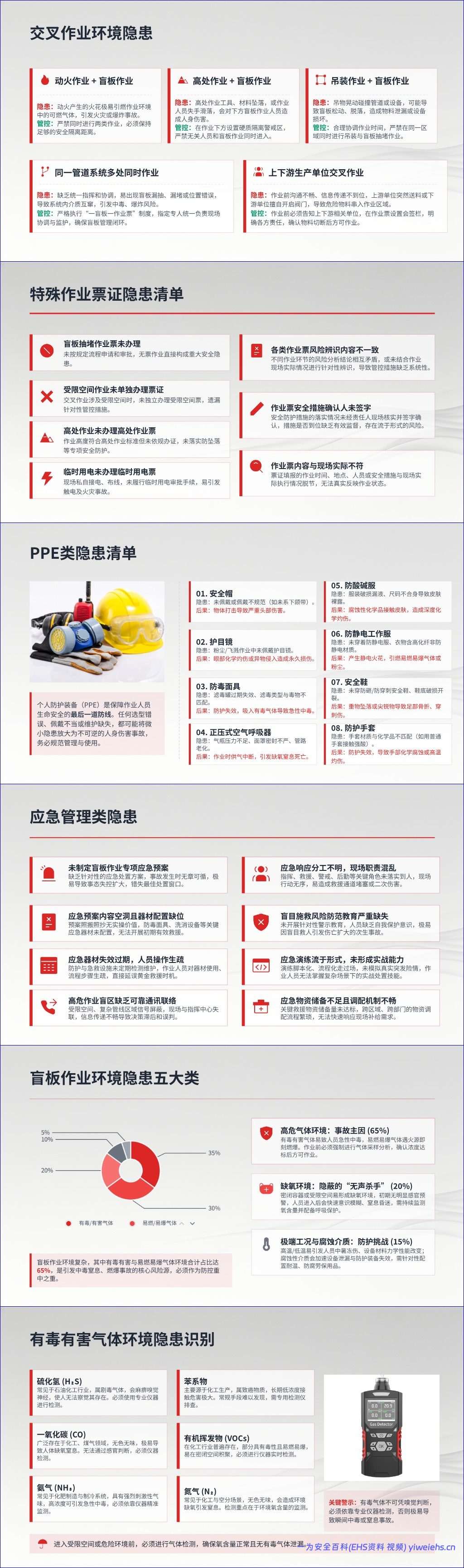 【PPT】盲板抽堵作业典型事故案例与隐患识别课件