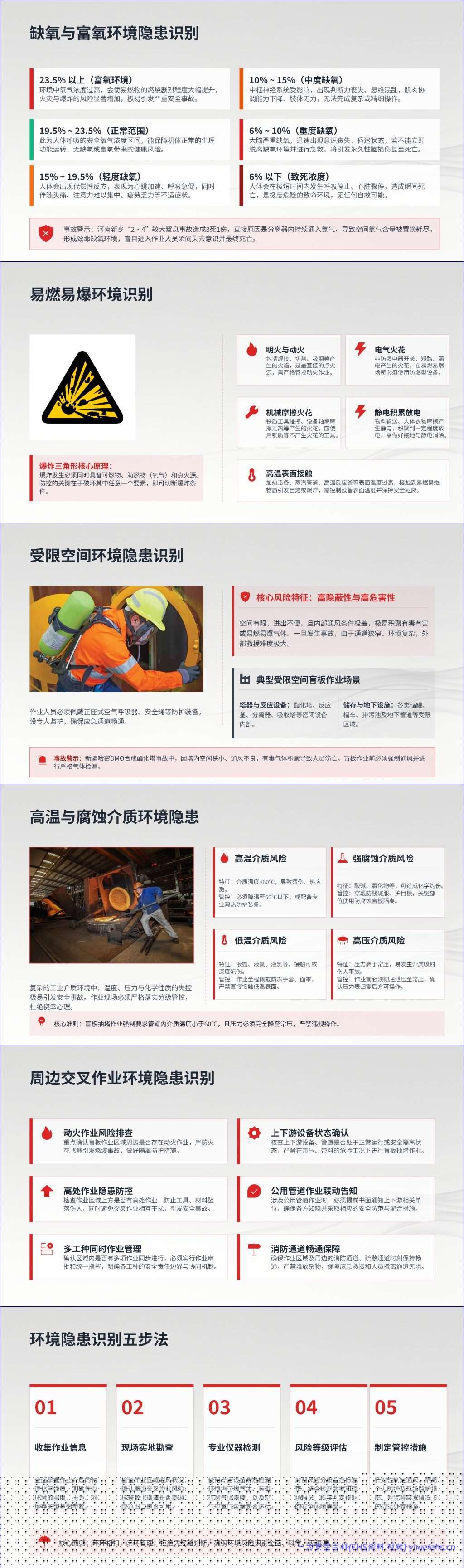 【PPT】盲板抽堵作业典型事故案例与隐患识别课件