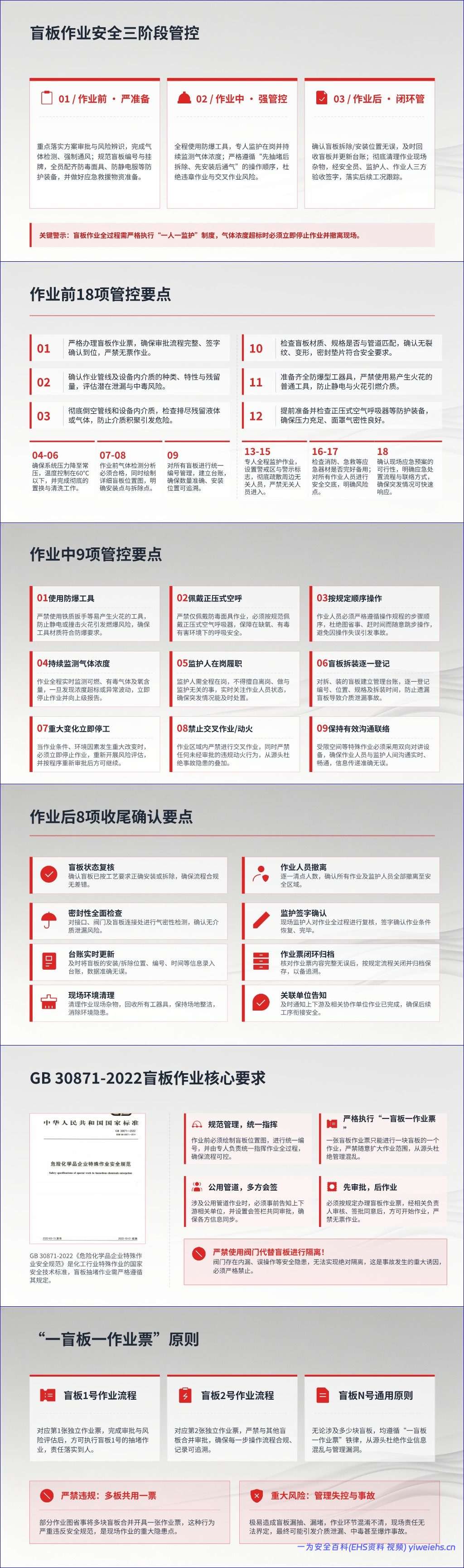 【PPT】盲板抽堵作业典型事故案例与隐患识别课件