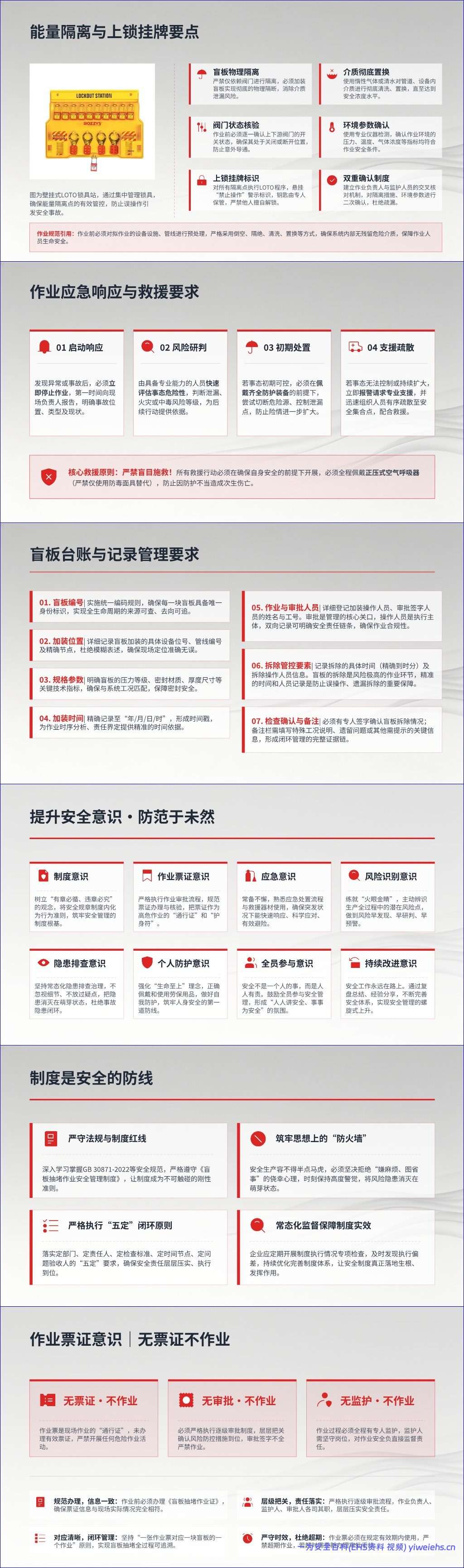 【PPT】盲板抽堵作业典型事故案例与隐患识别课件