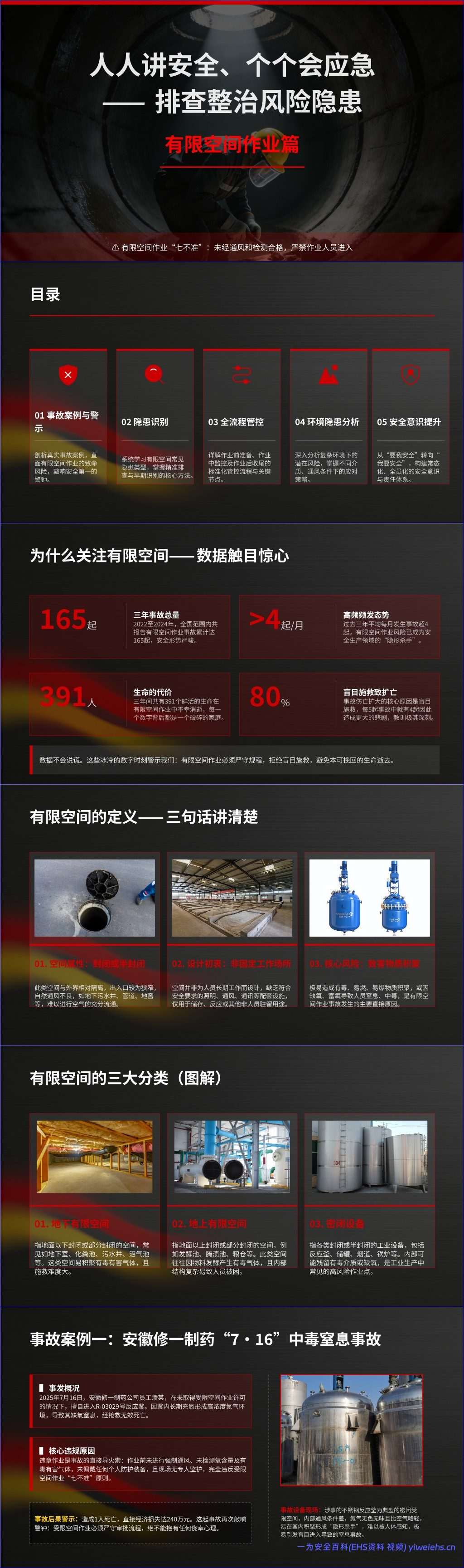 【PPT】有限空间作业安全培训课件(事故案例警示)
