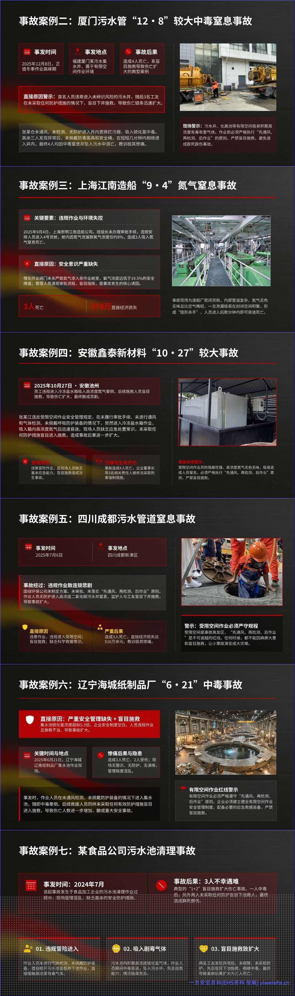 【PPT】有限空间作业安全培训课件(事故案例警示)