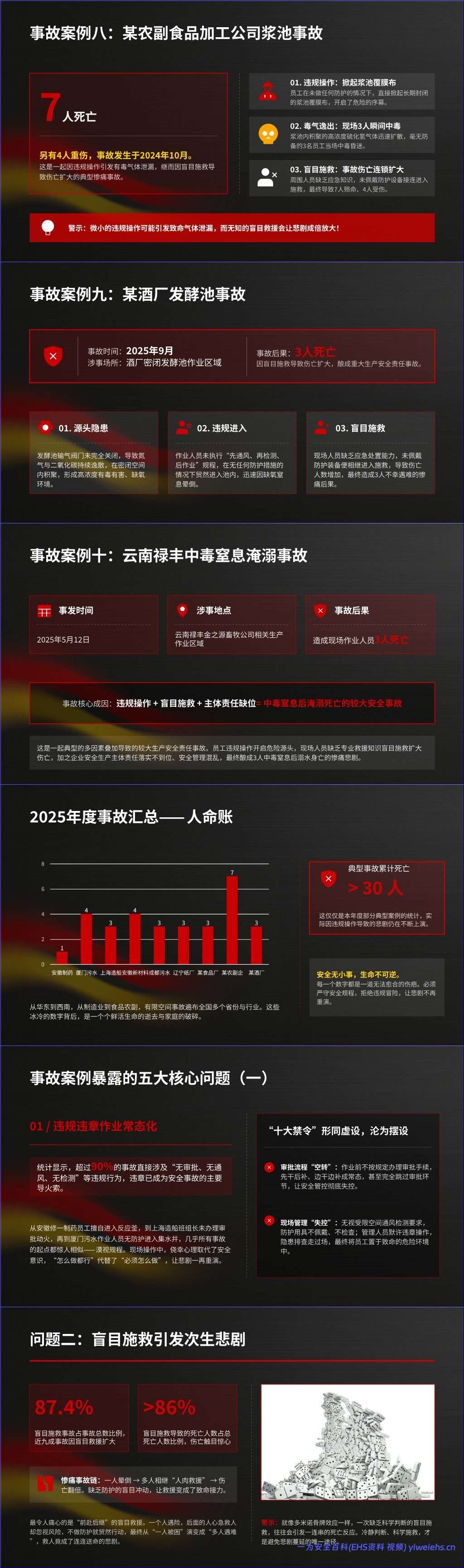 【PPT】有限空间作业安全培训课件(事故案例警示)