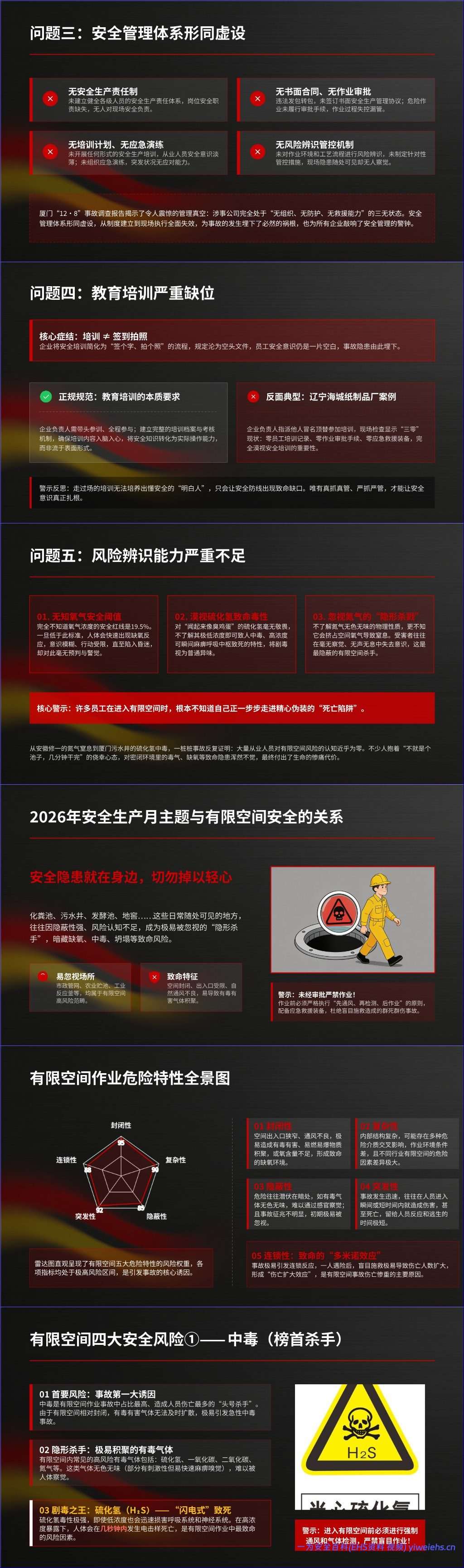 【PPT】有限空间作业安全培训课件(事故案例警示)