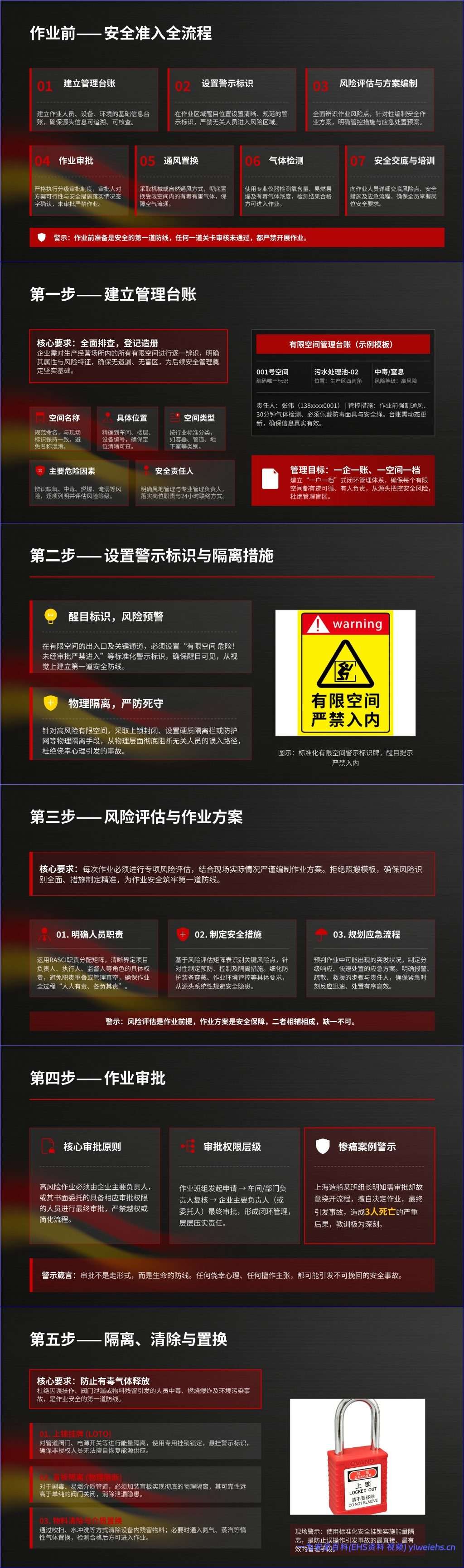 【PPT】有限空间作业安全培训课件(事故案例警示)